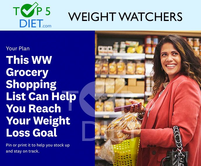 WW vs Top 5 Diet Programs 2024